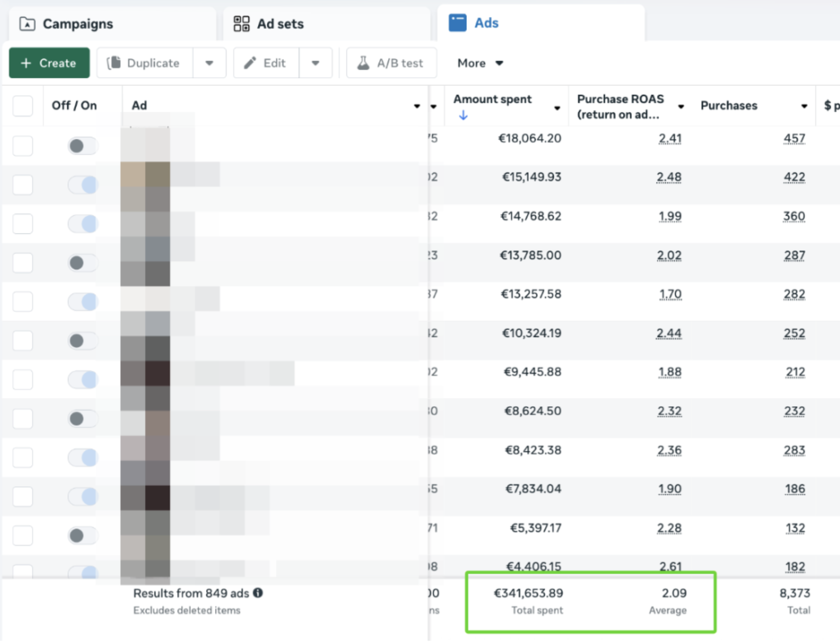 Kaaf-Nūn results in Ads Manager